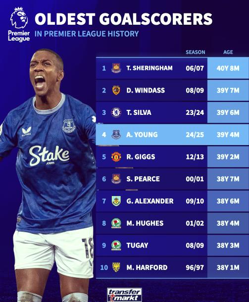 三亿体育体育新闻-包含欧洲球星闪耀赛场，用实力证明荣誉与控制的词条