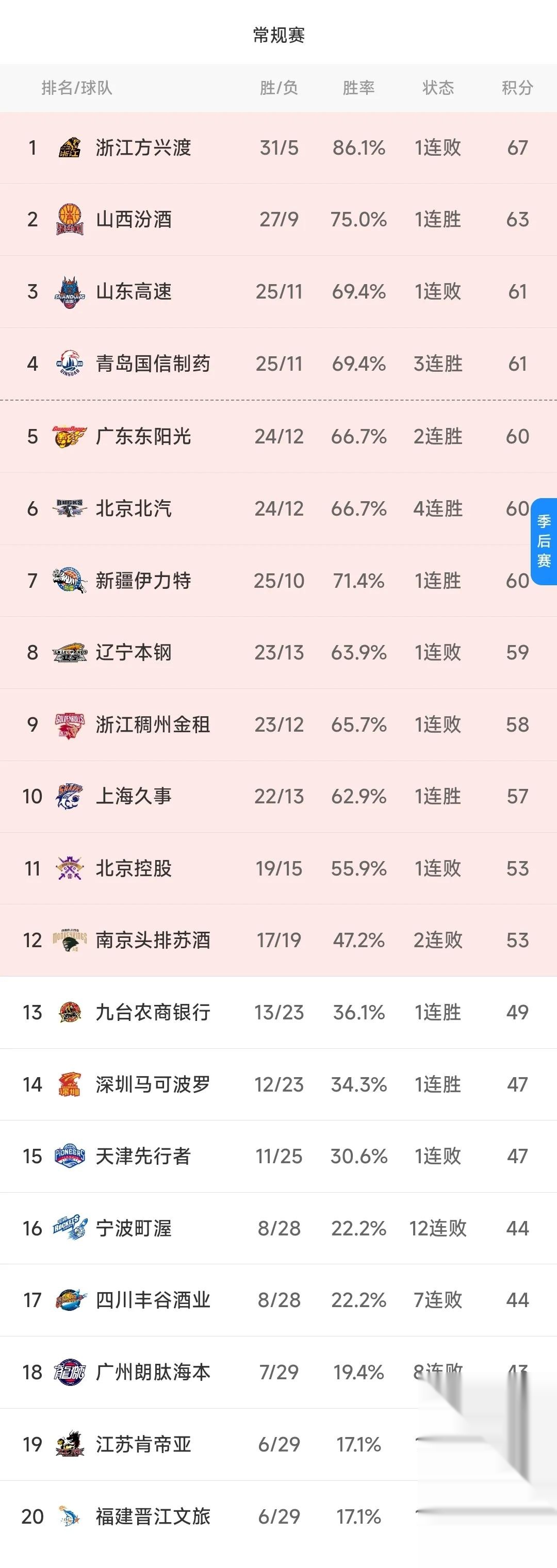 三亿体育体育视频-人客场战胜篮网，东部排名逐渐回升