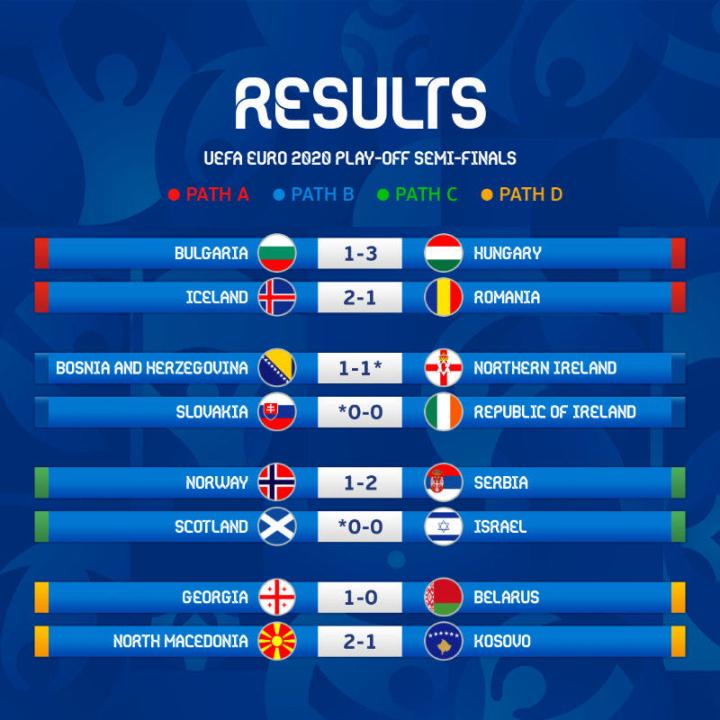 欧洲杯预选赛悬念揭晓,最强球队脱颖而出的简单介绍 欧洲杯预选赛悬念揭晓,最强球队脱颖而出的简单介绍