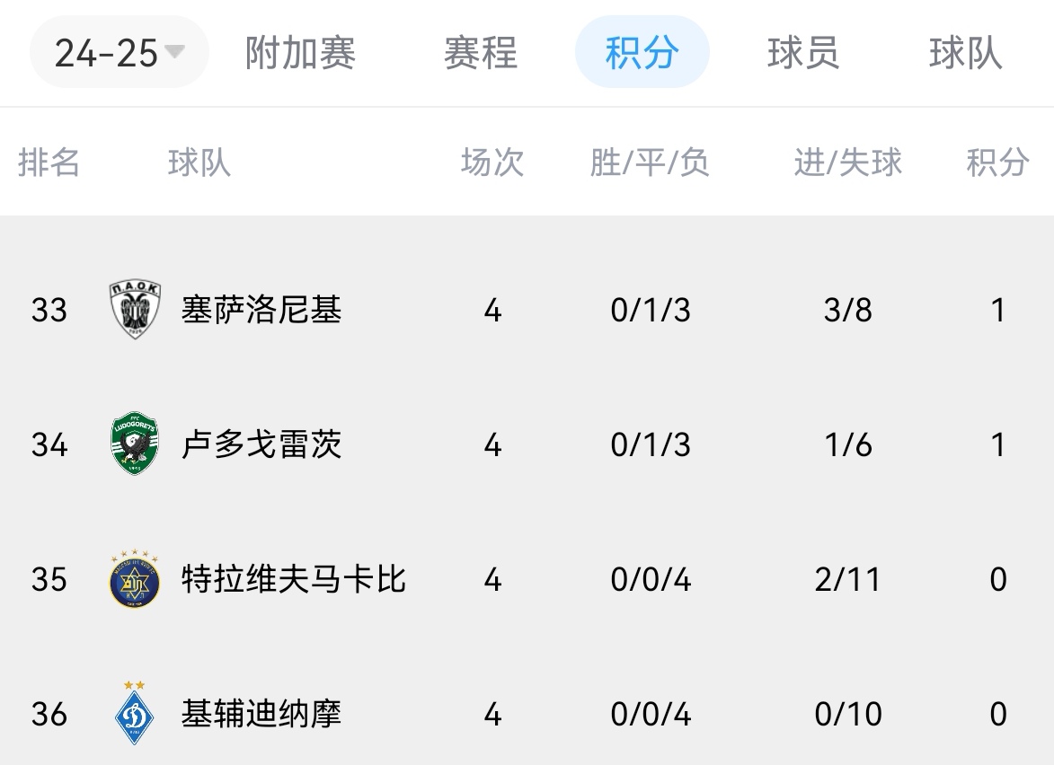 关于奥萨苏纳客场击败对手，登顶积分榜的信息