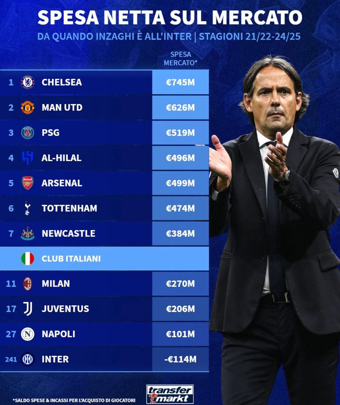 阿扎尔接近豪门转会,弗格森也曾致电的简单介绍 阿扎尔接近豪门转会,弗格森也曾致电的简单介绍