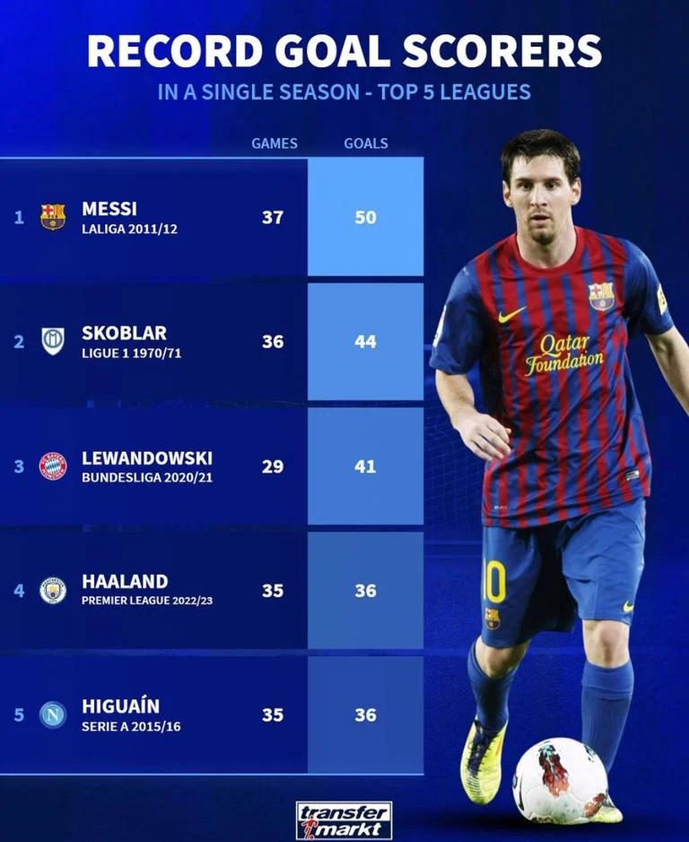 梅西再度领衔巴塞罗那跻身西甲前四