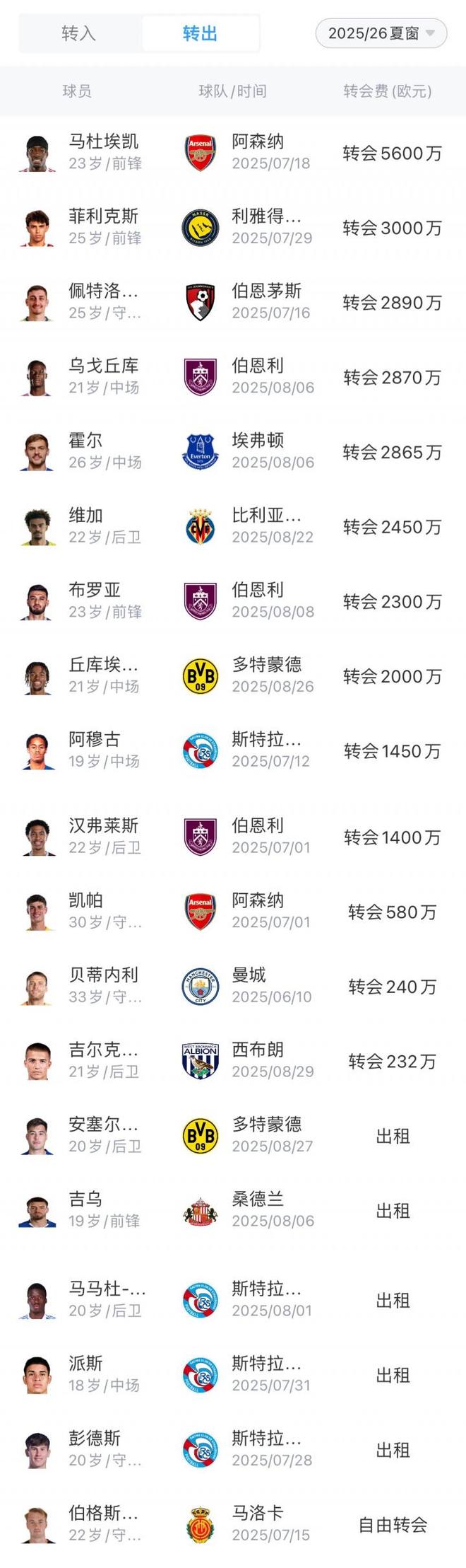 三亿体育体育官网-包含切尔西战胜伯恩茅斯，继续领先积分榜的词条