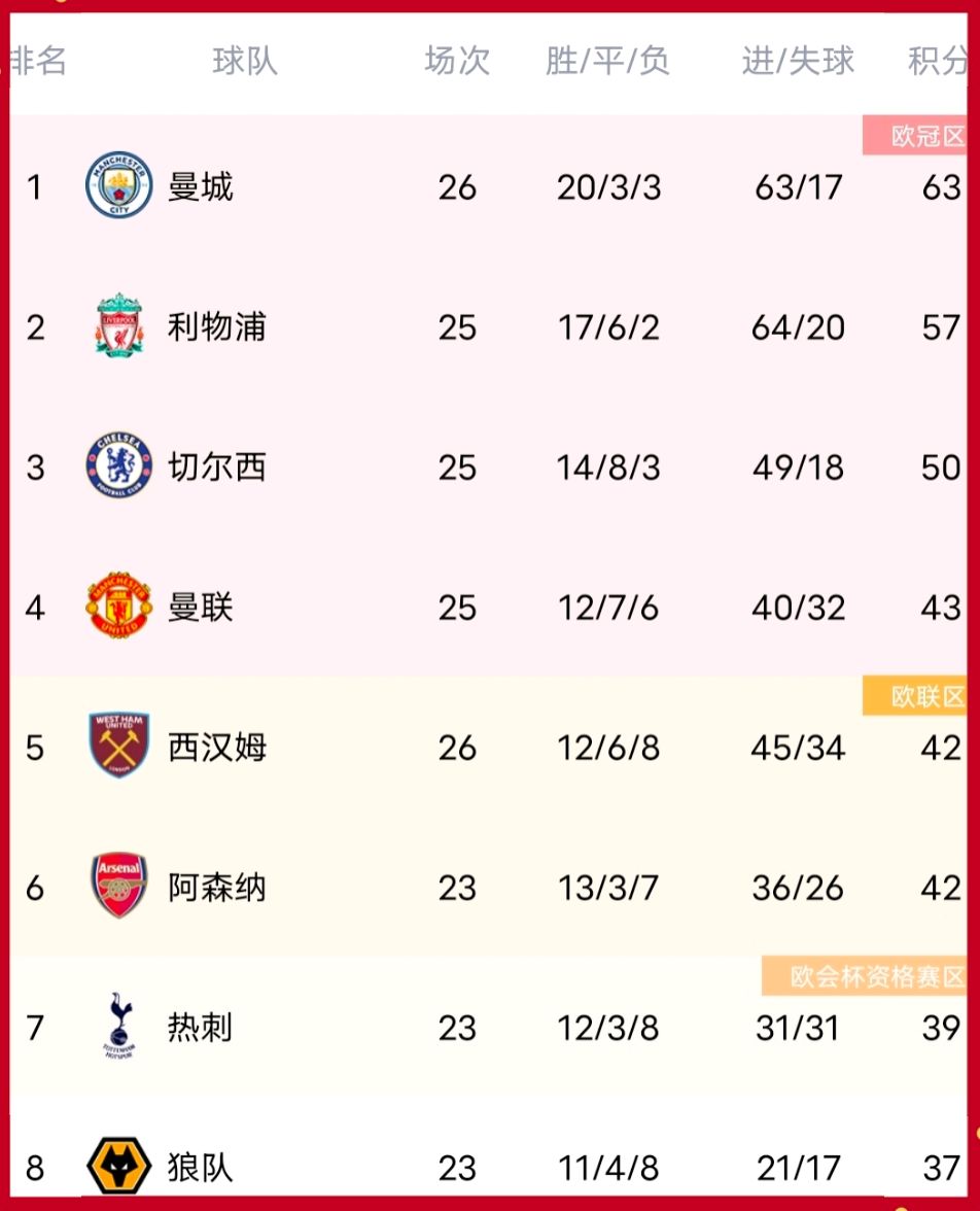 关于联盟赛程密集,球员体能成为关键的信息 关于联盟赛程密集,球员体能成为关键的信息