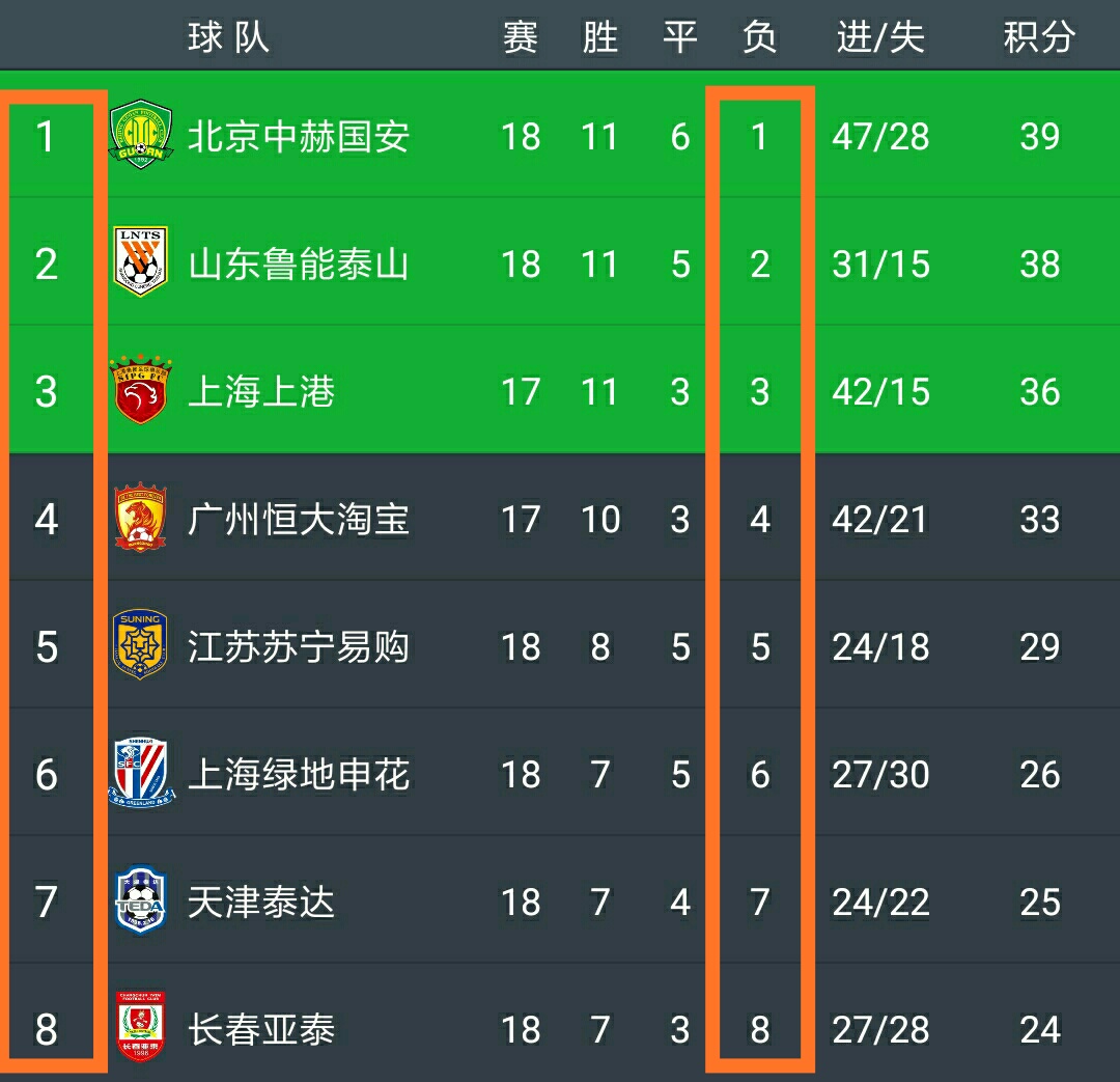 关于鲁能客场战平申花,积分榜排名稳定的信息 关于鲁能客场战平申花,积分榜排名稳定的信息